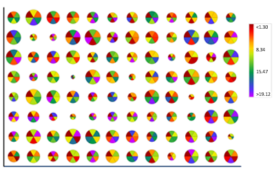 indexsorting_7parameters